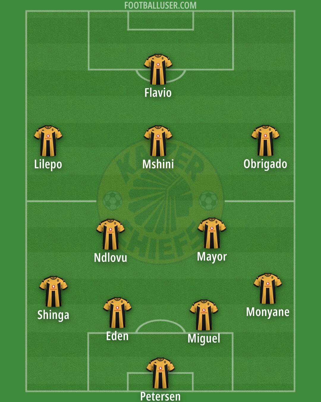 Kaizer Chiefs Formation 2025