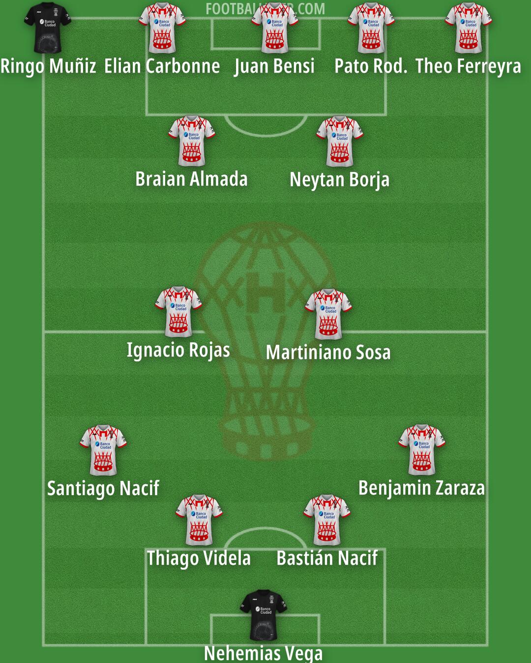 Huracán Formation 2025