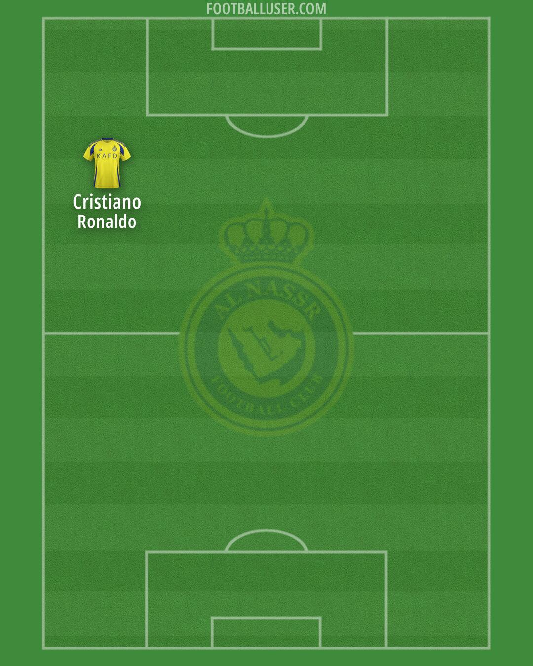 Al-Nassr (KSA) Formation 2025