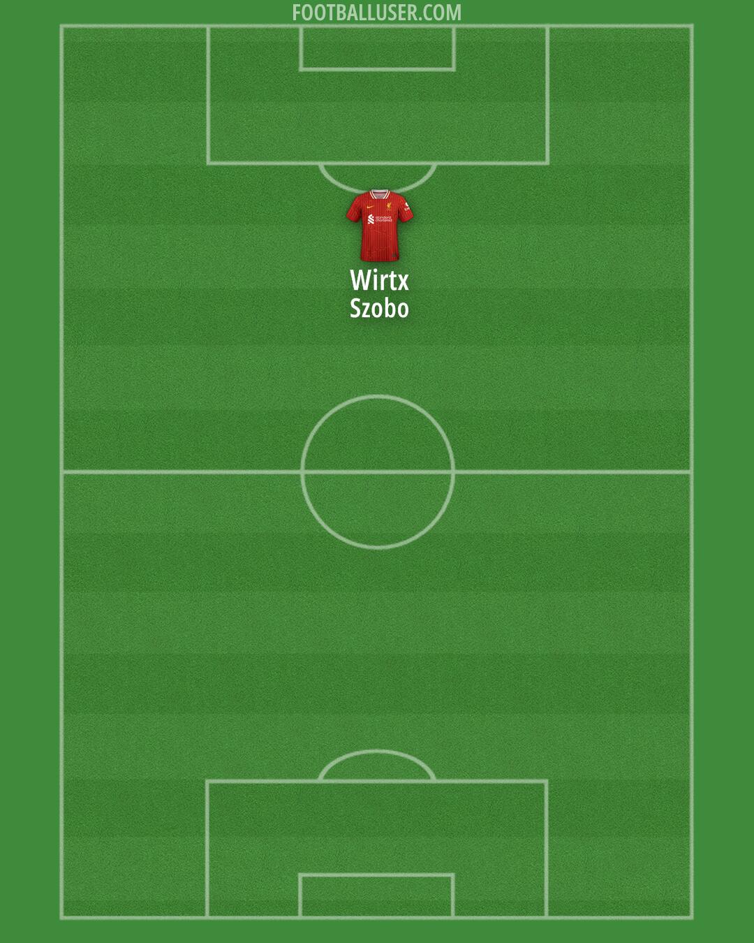 Liverpool Formation 2025
