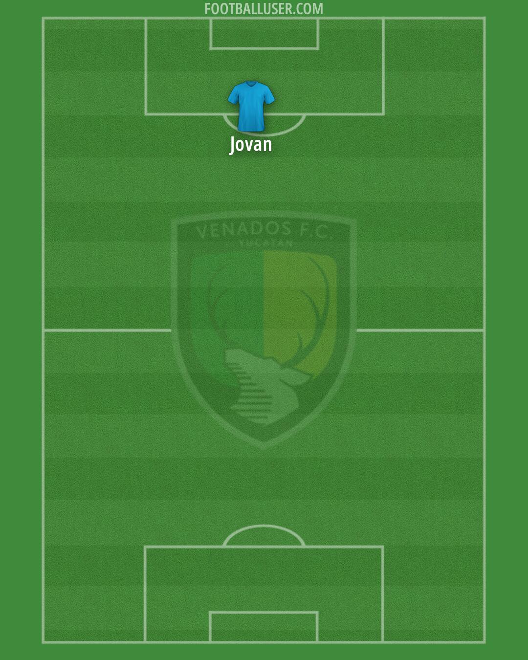 Venados Formation 2025