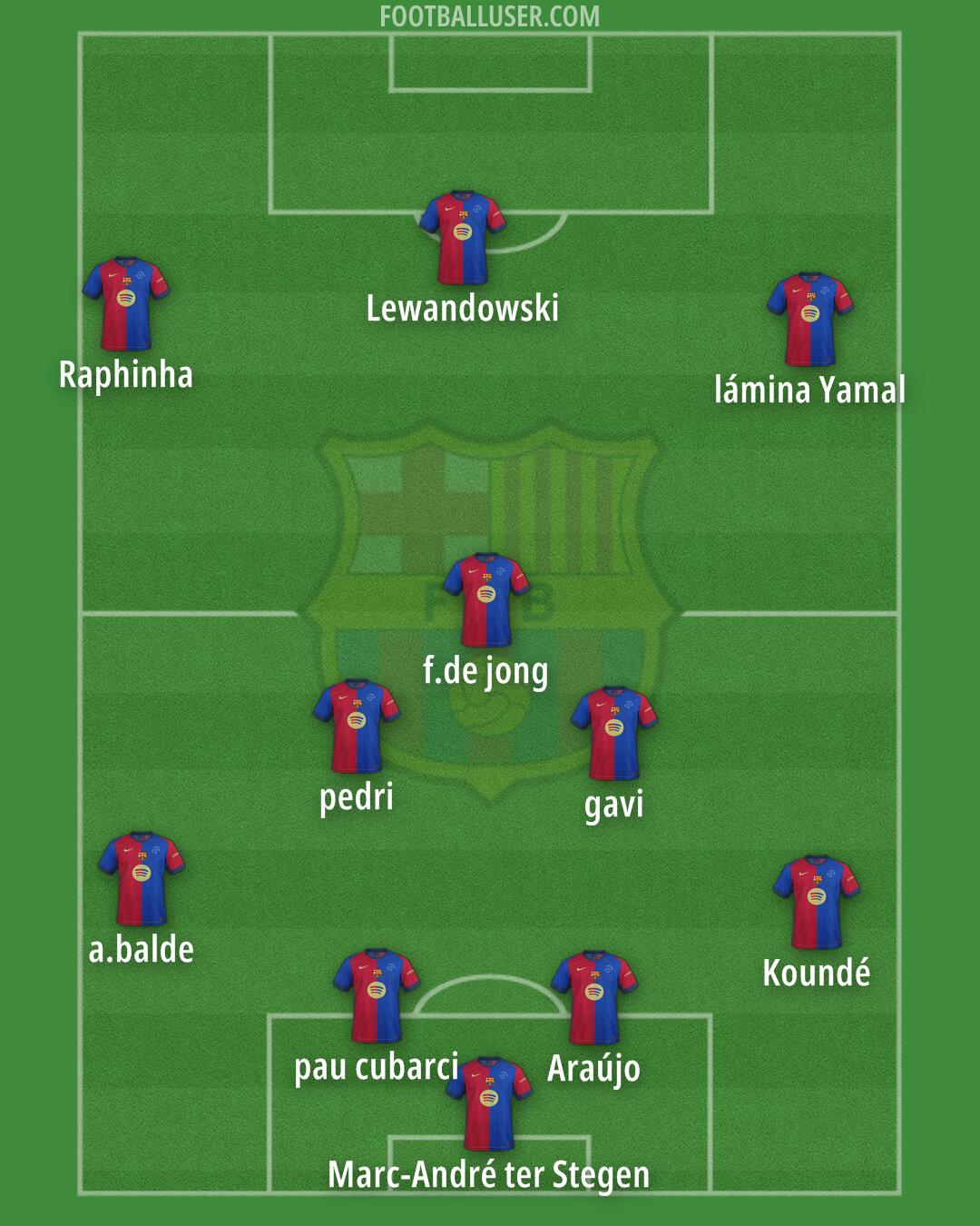 Barcelona Formation 2025
