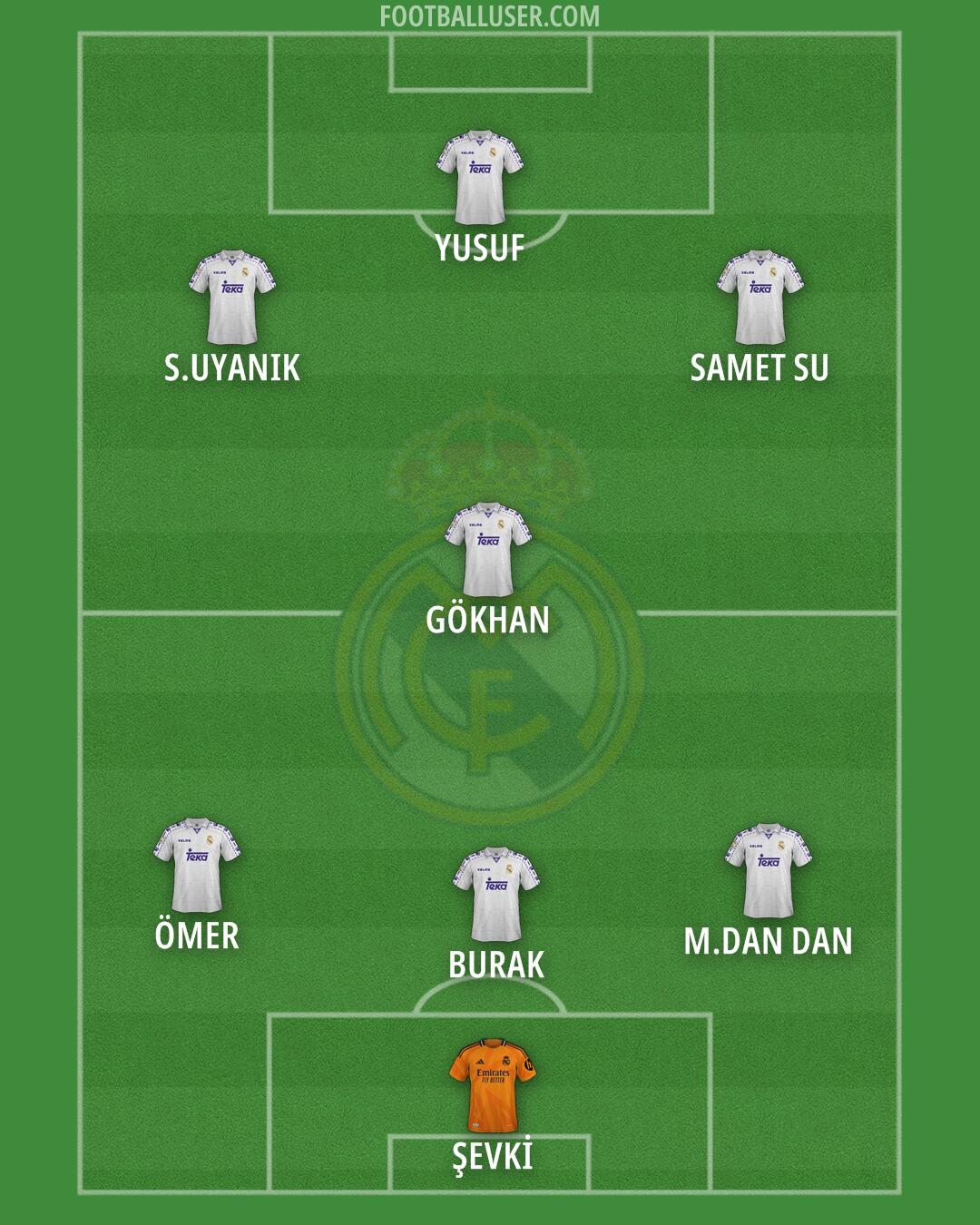 Real Madrid Formation 2025