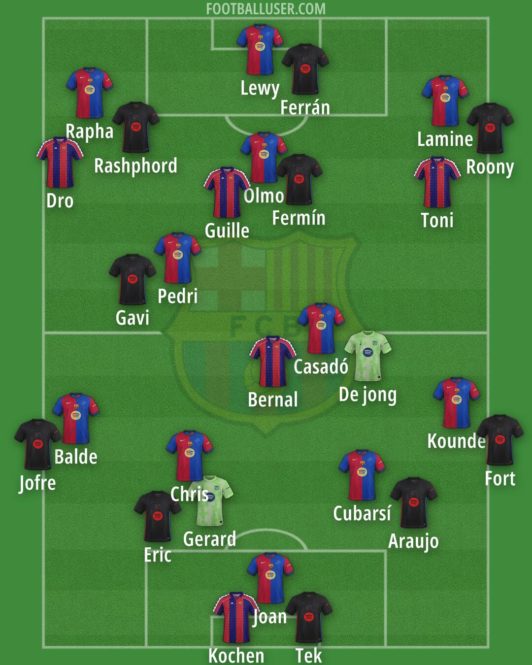 Barcelona Formation 2025