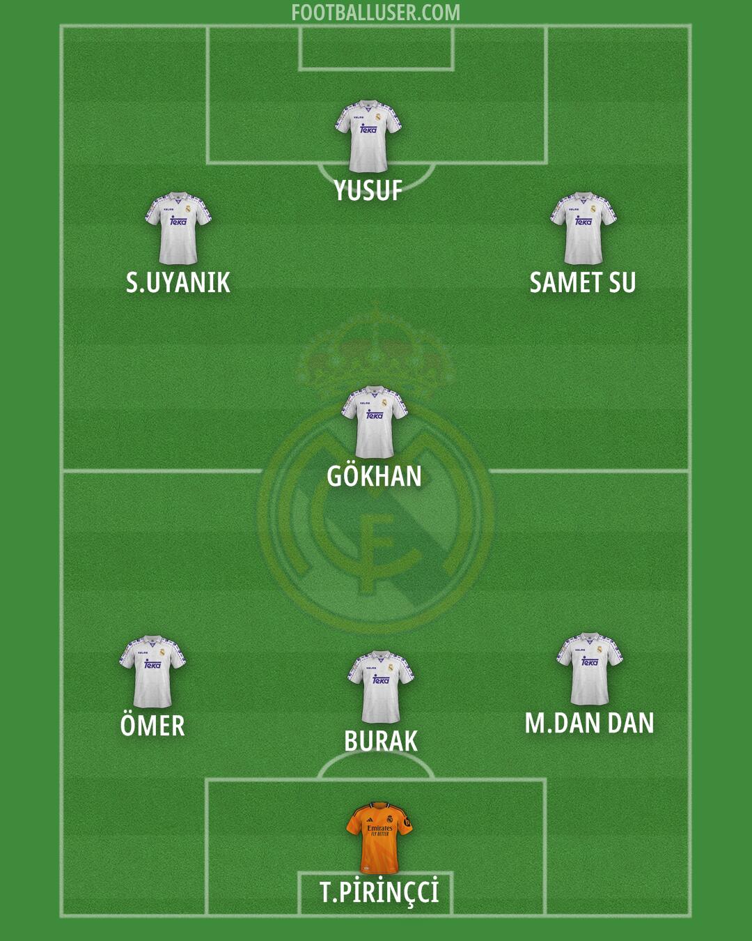 Real Madrid Formation 2025