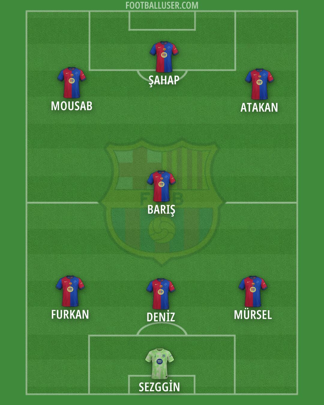 Barcelona Formation 2025