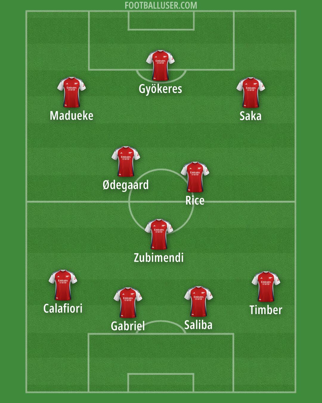 Arsenal Formation 2025