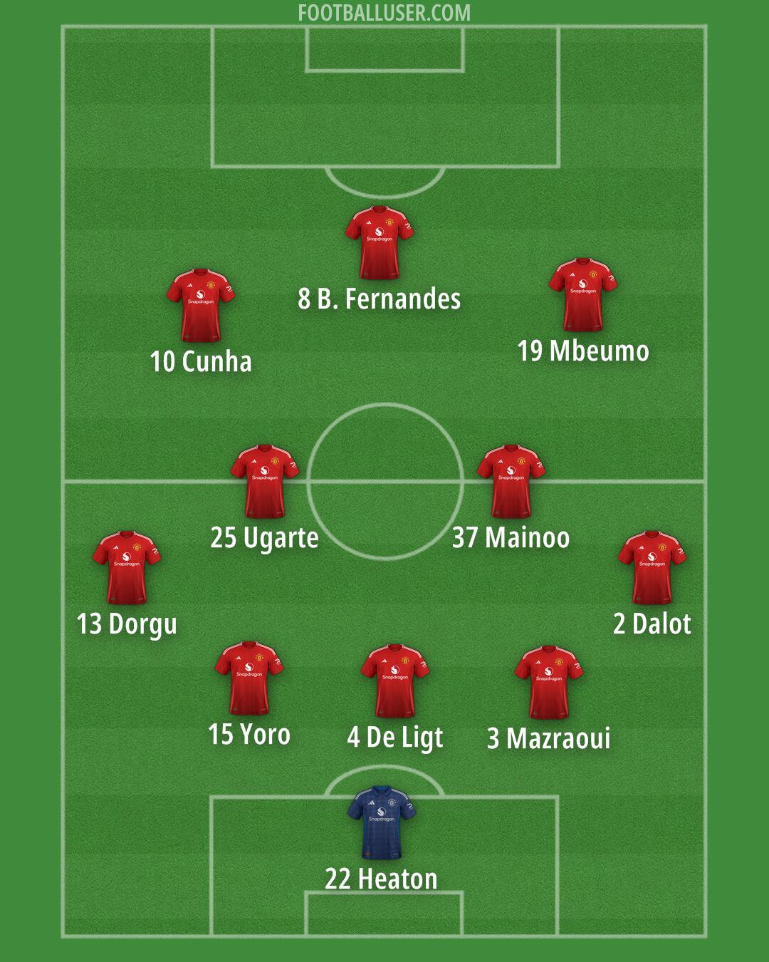 Man Utd Formation 2025