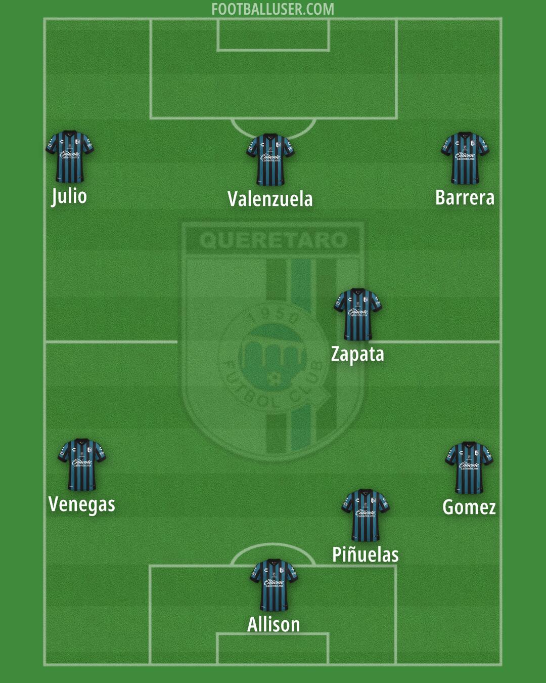 Querétaro Formation 2025