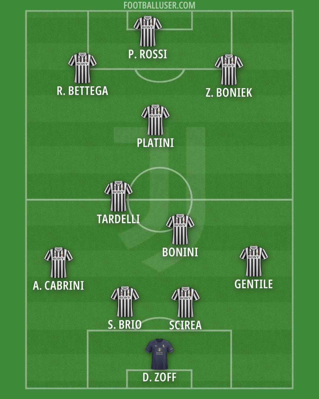 Juventus Formation 2025