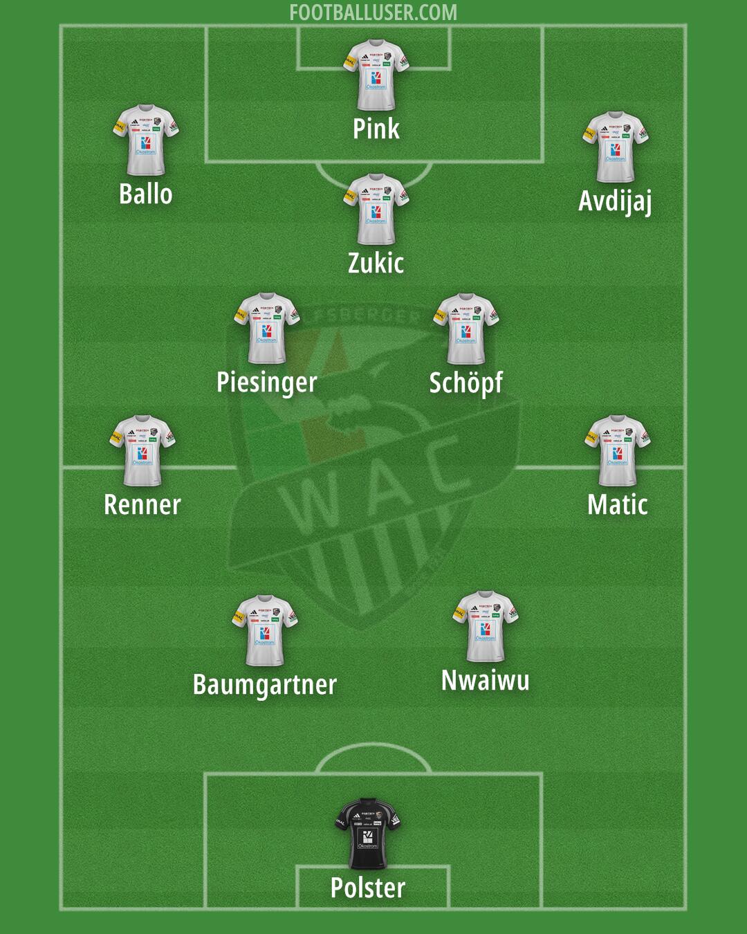 Wolfsberger AC Formation 2025