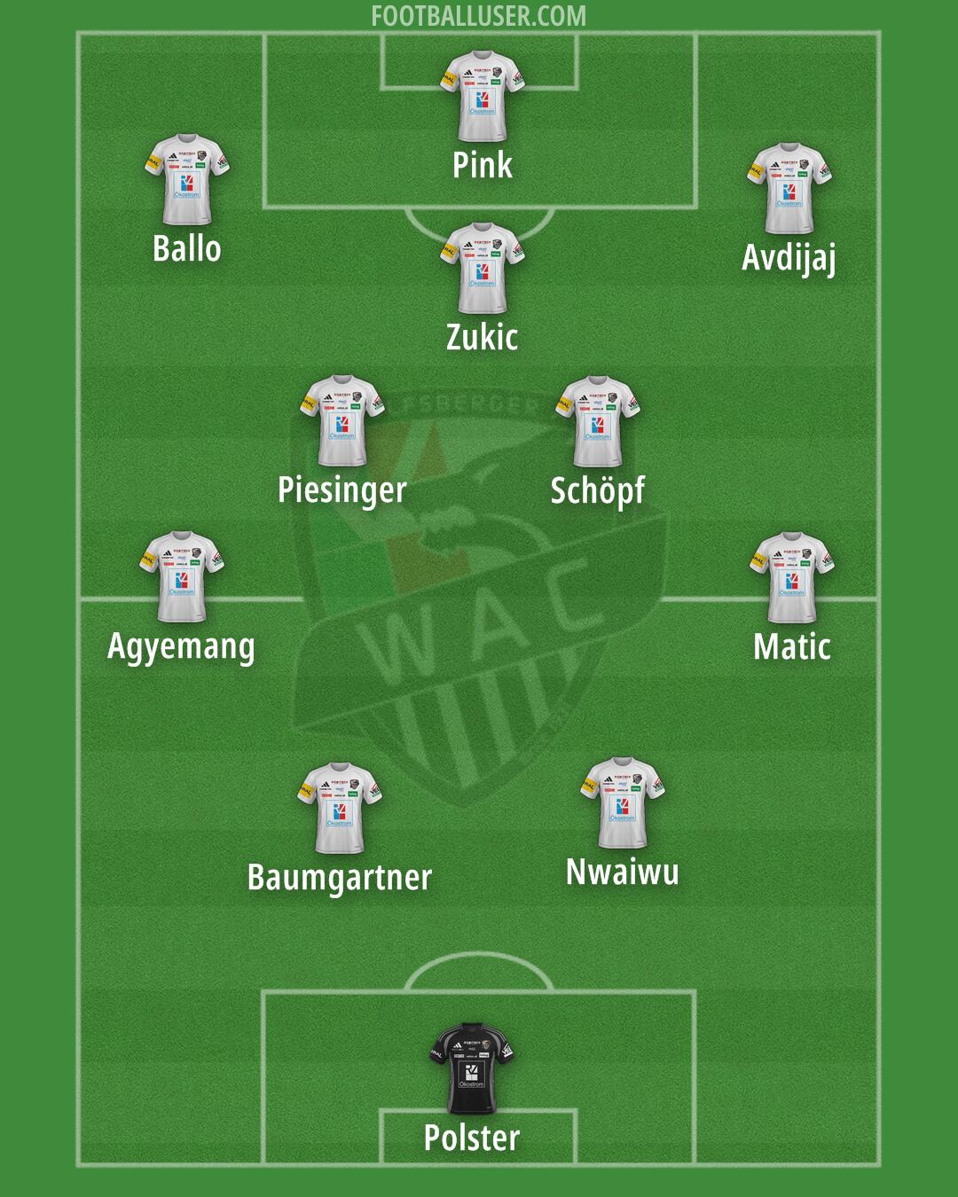 Wolfsberger AC Formation 2025