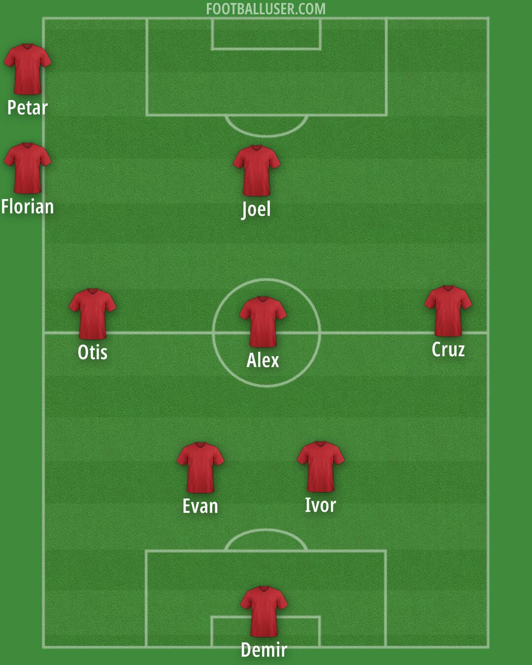 Arsenal Formation 2025