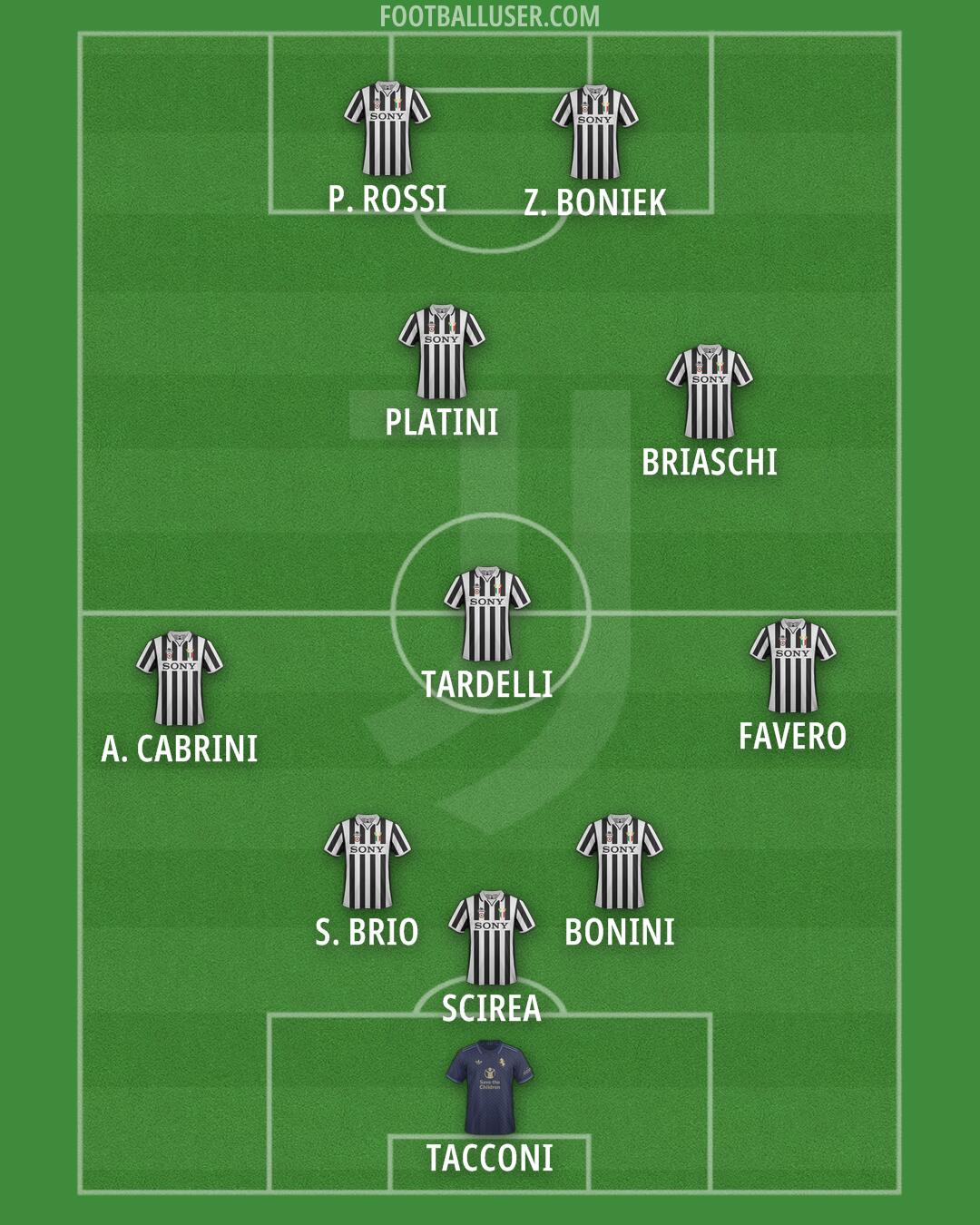Juventus Formation 2025