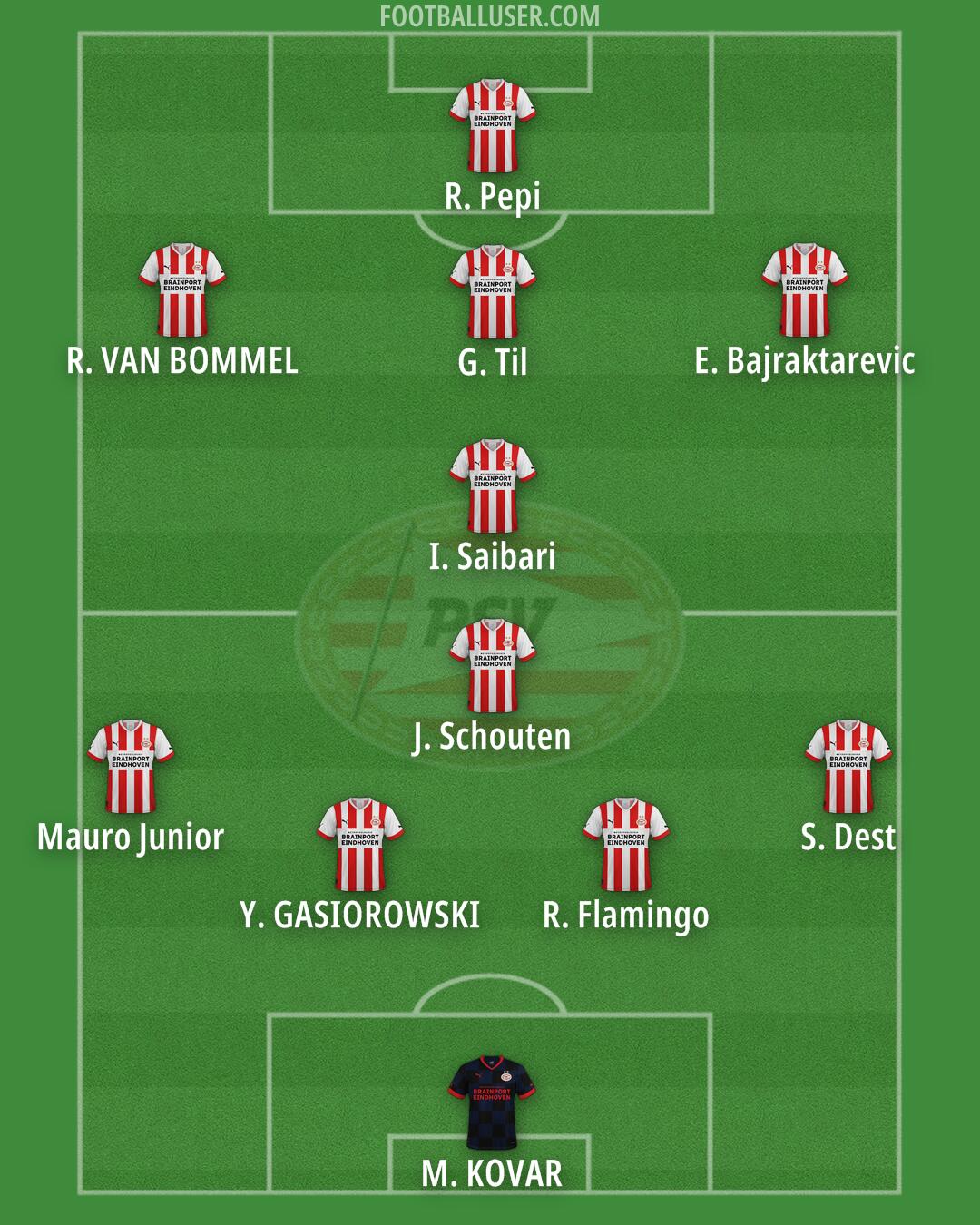 PSV Formation 2025
