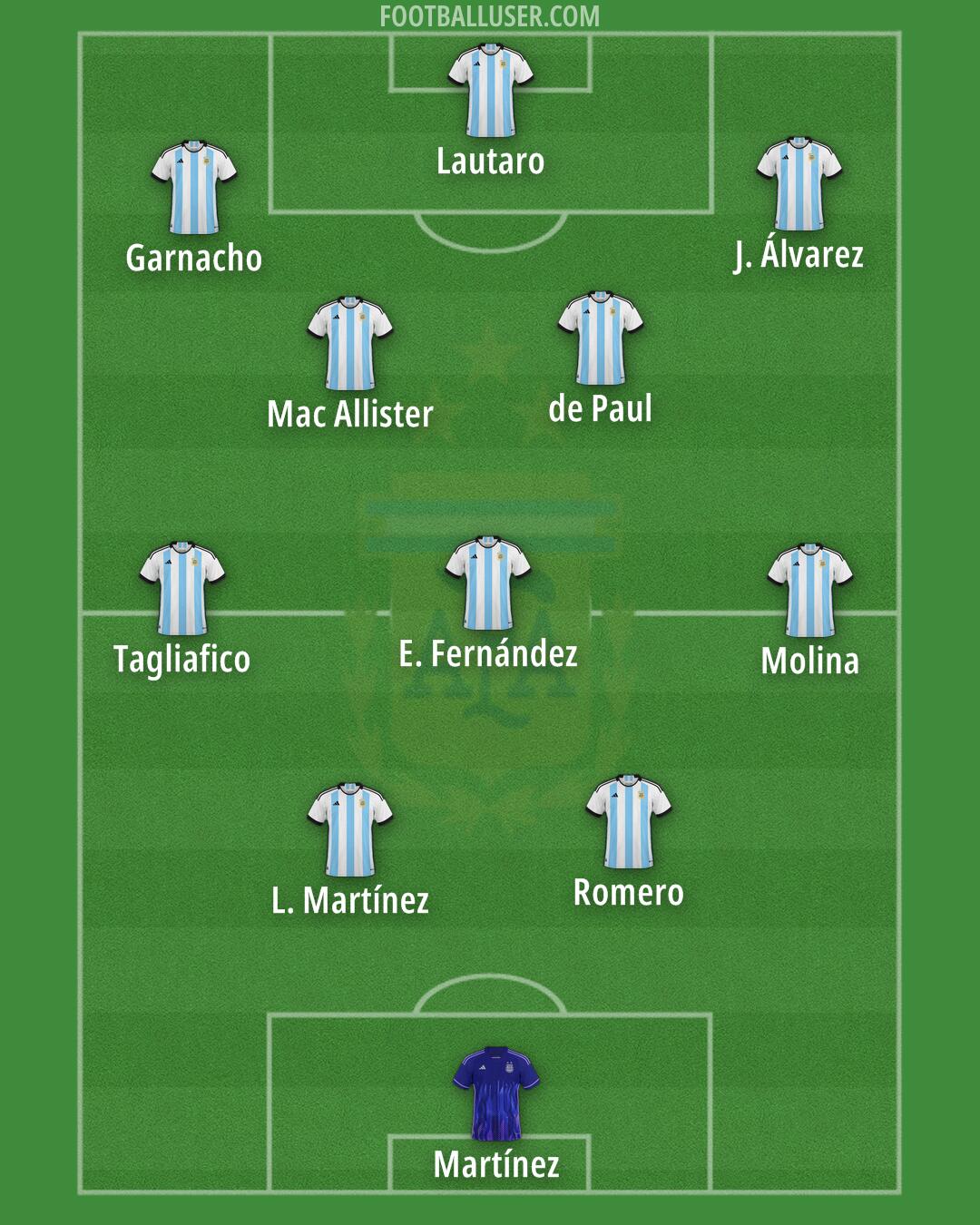 Argentina Formation 2025