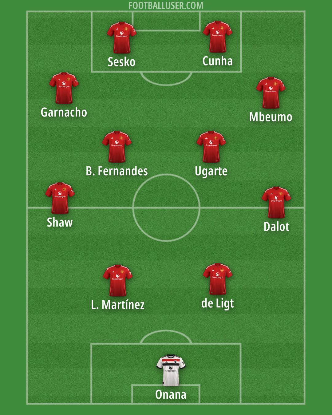 Man Utd Formation 2025