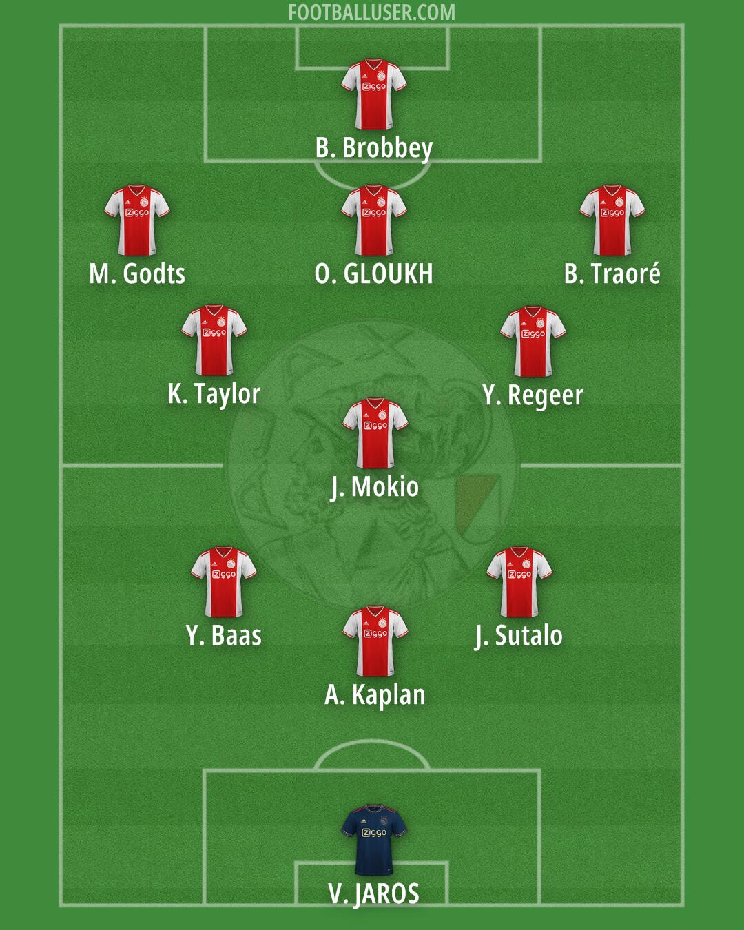 Ajax Formation 2025