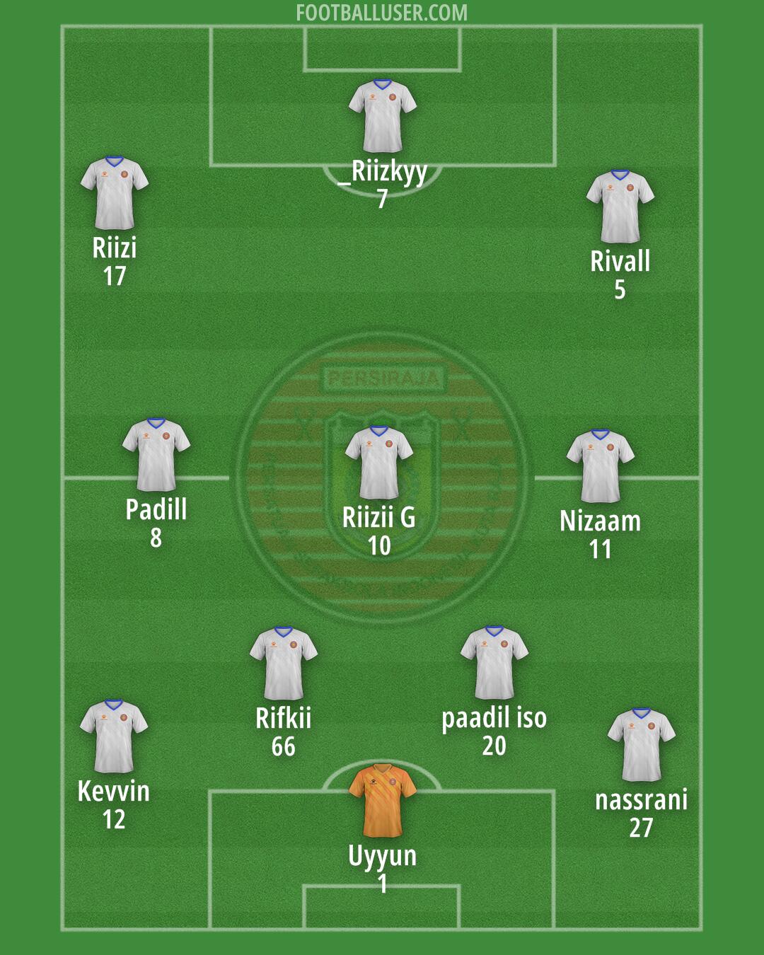 Persiraja Formation 2025