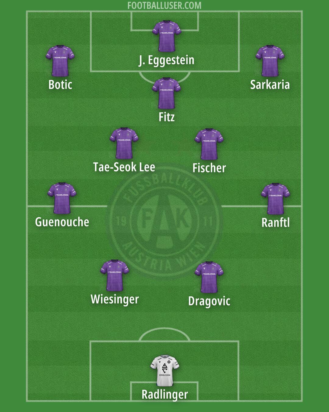 Austria Wien Formation 2025