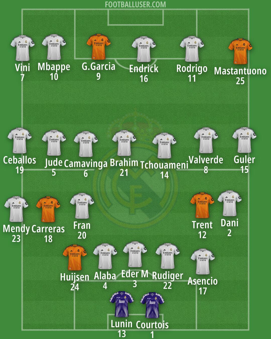 Real Madrid Formation 2025