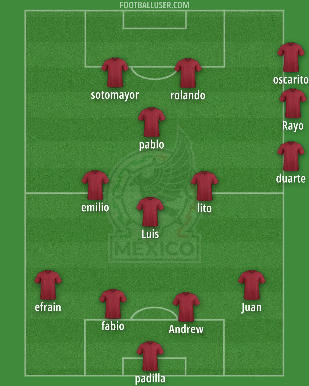 Mexico Formation 2025