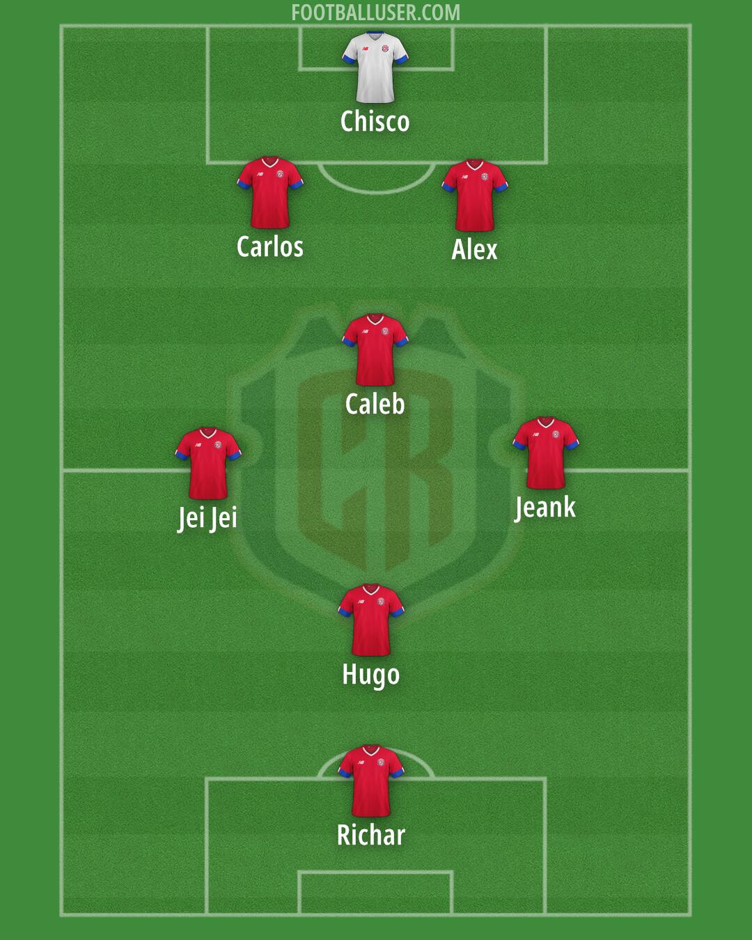 Costa Rica Formation 2025