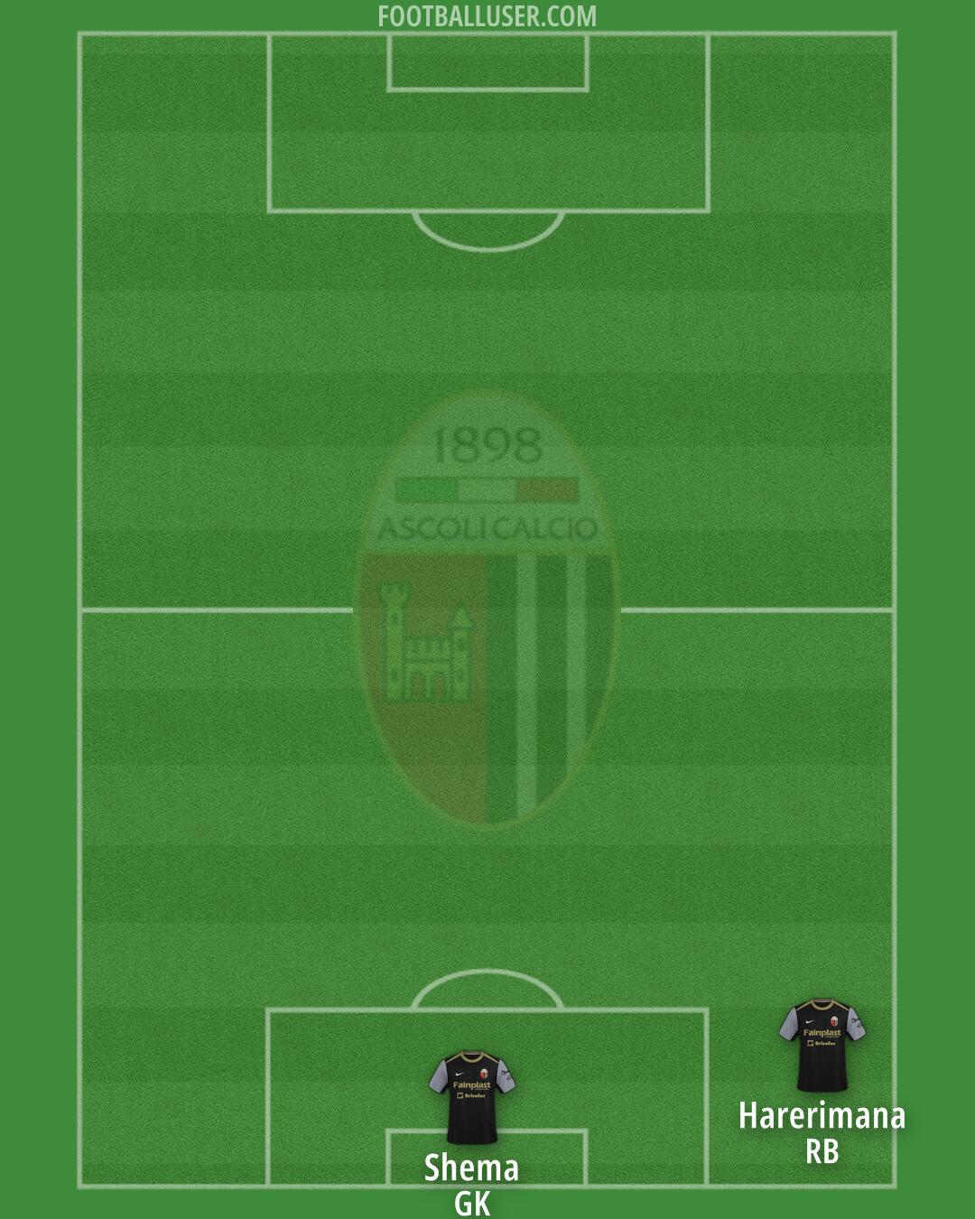 Ascoli Formation 2025