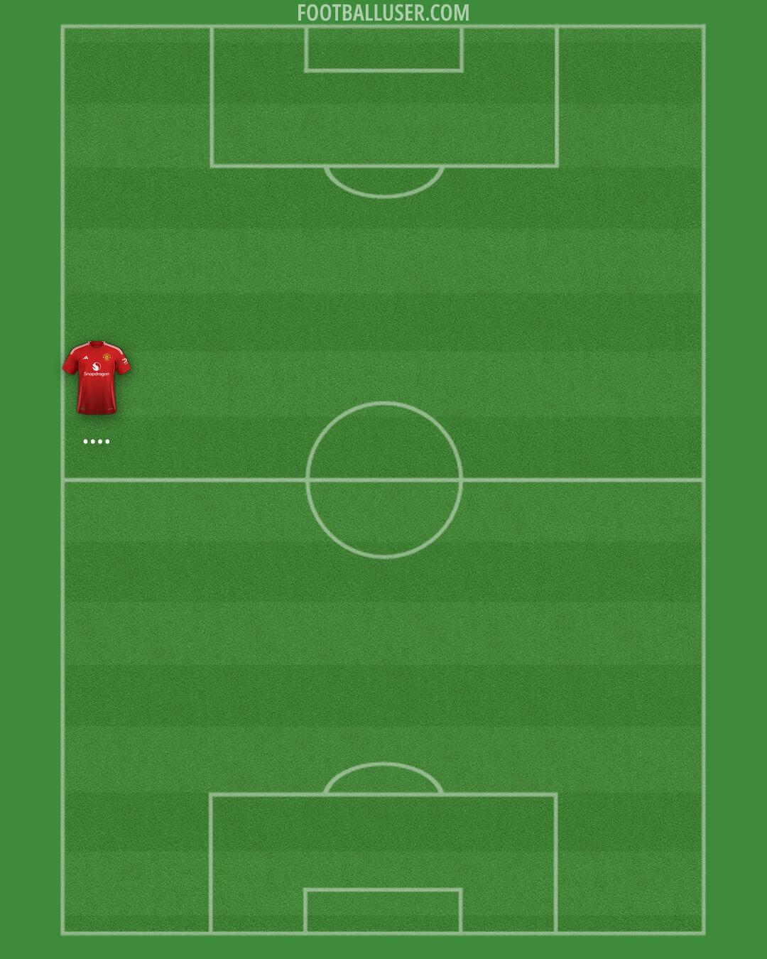 Man Utd Formation 2025