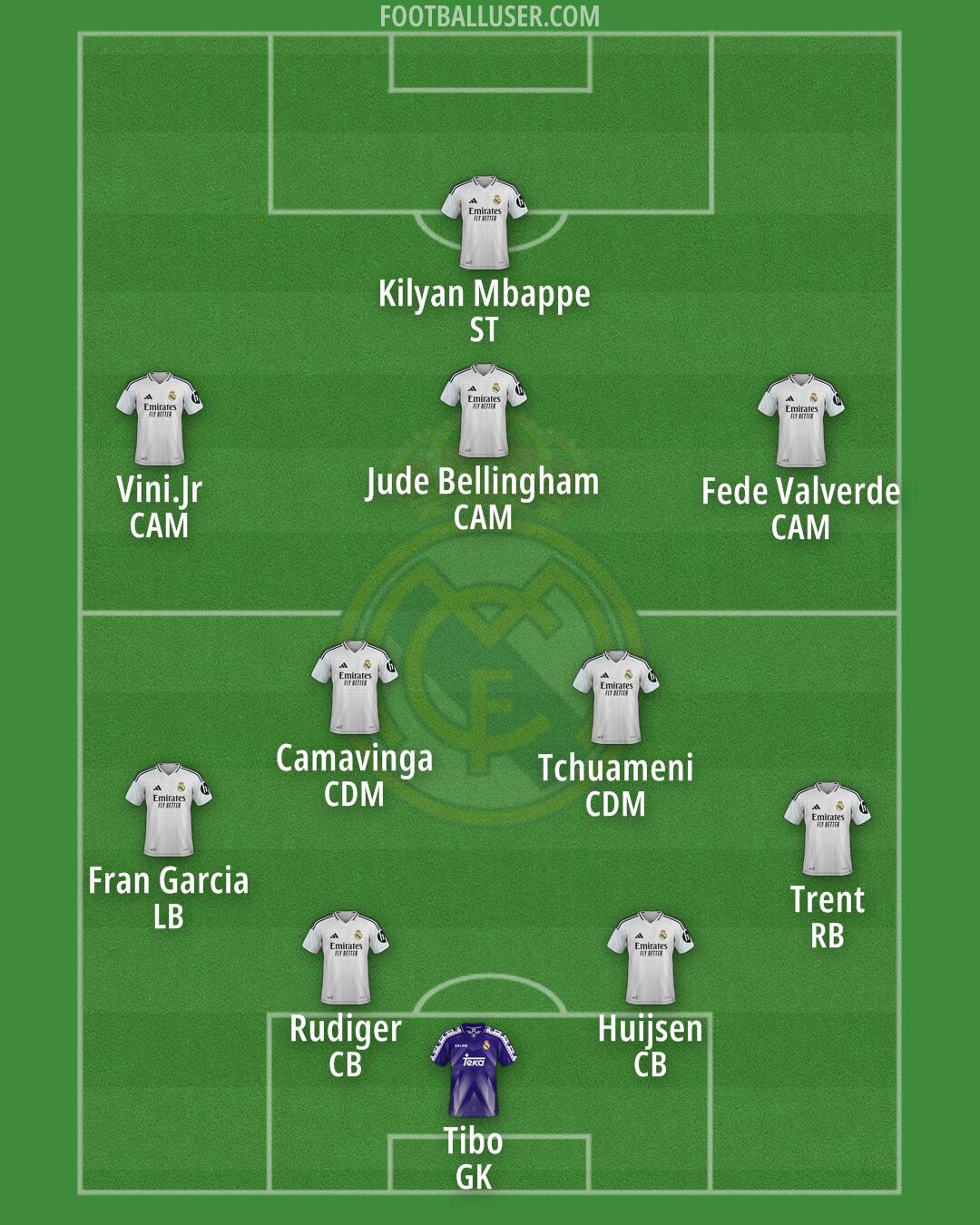 Real Madrid Formation 2025