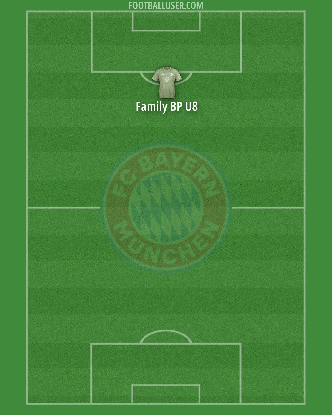 FC Bayern Formation 2025