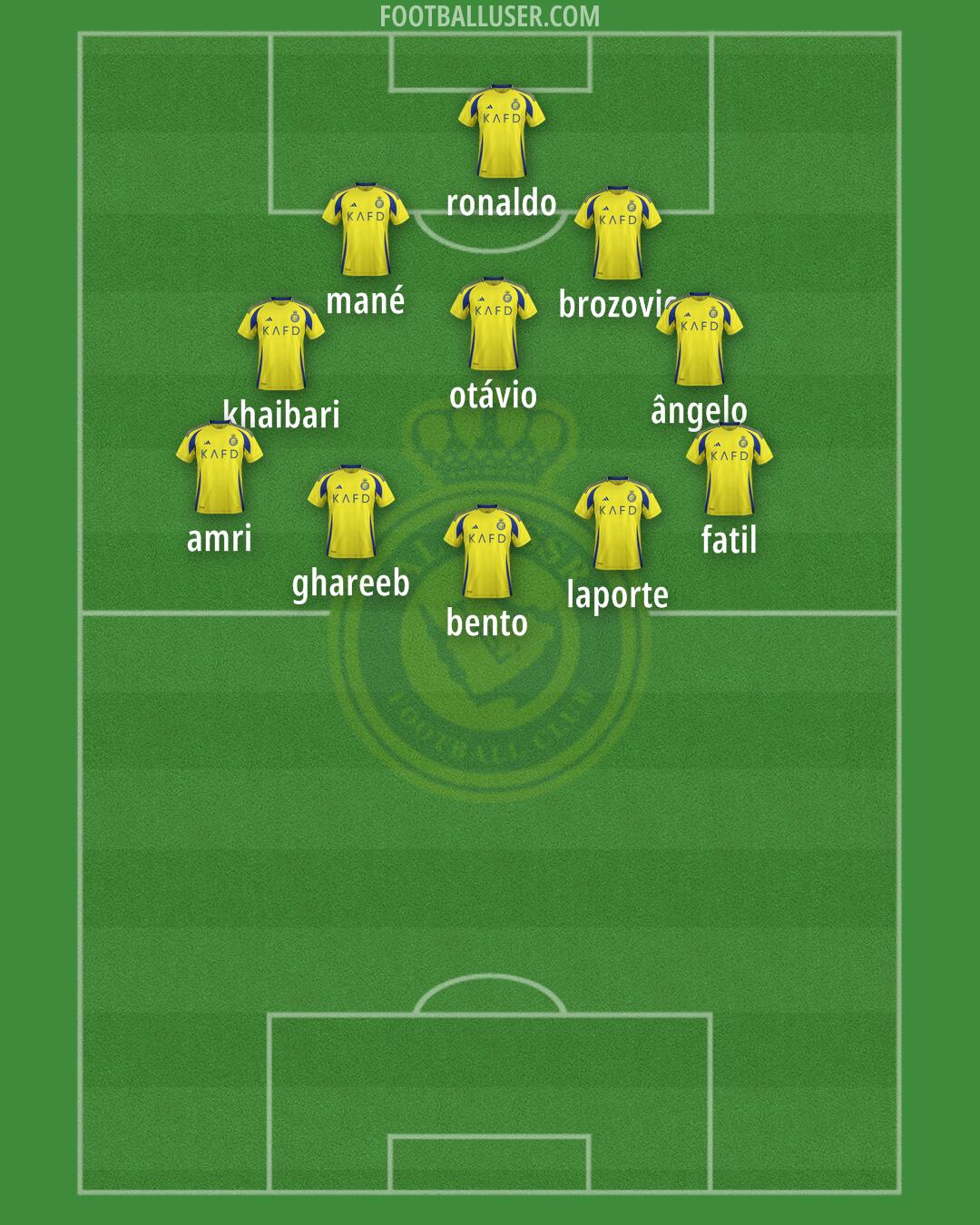 Al-Nassr (KSA) Formation 2025