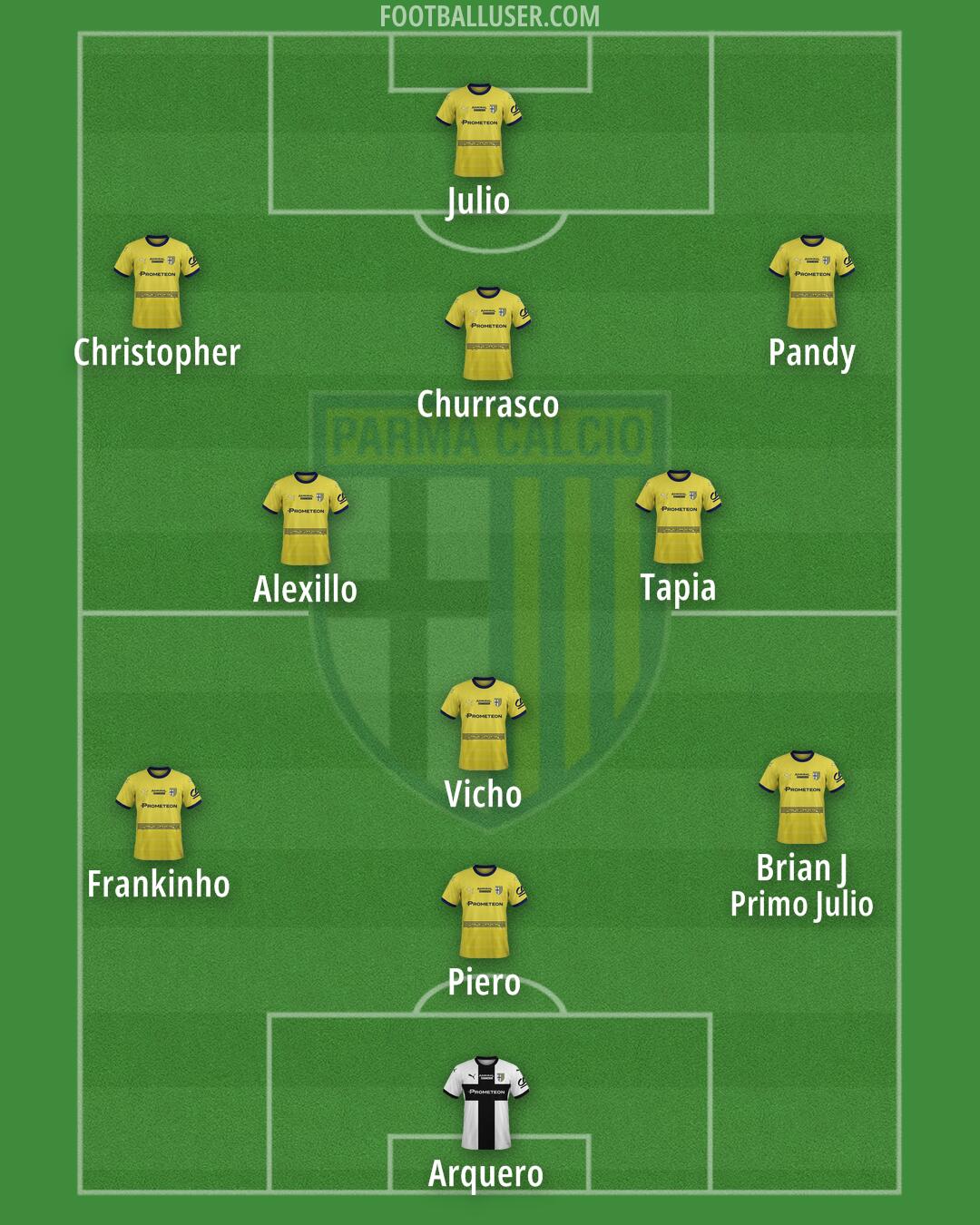 Parma Formation 2025