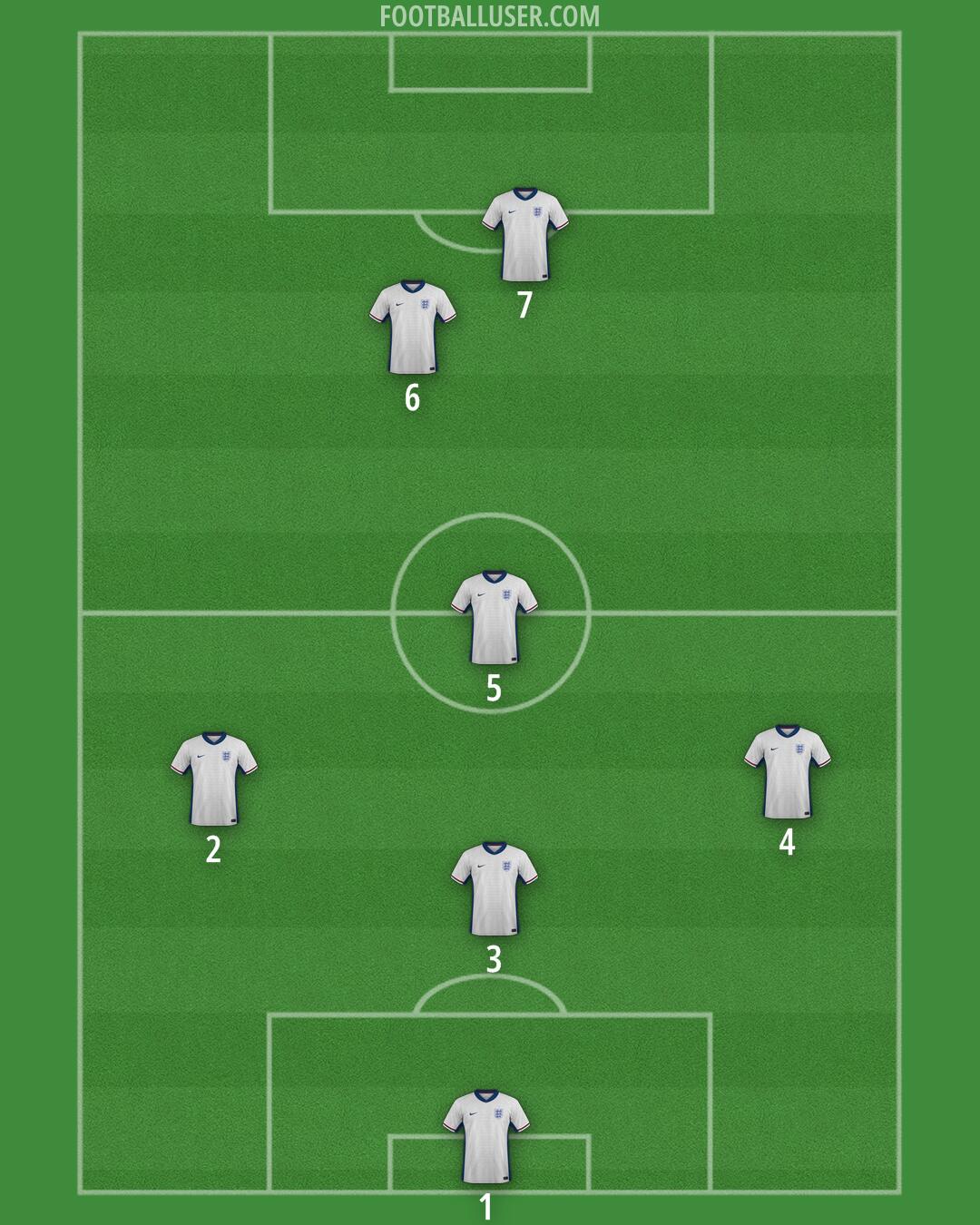 England Formation 2025