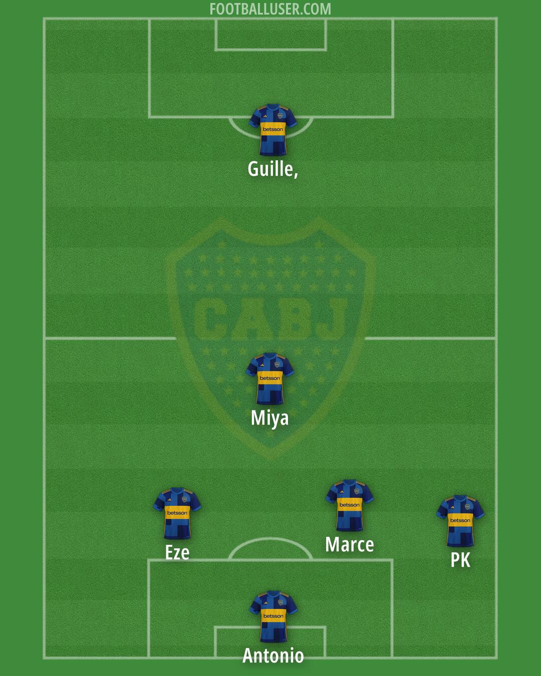 Boca Formation 2025