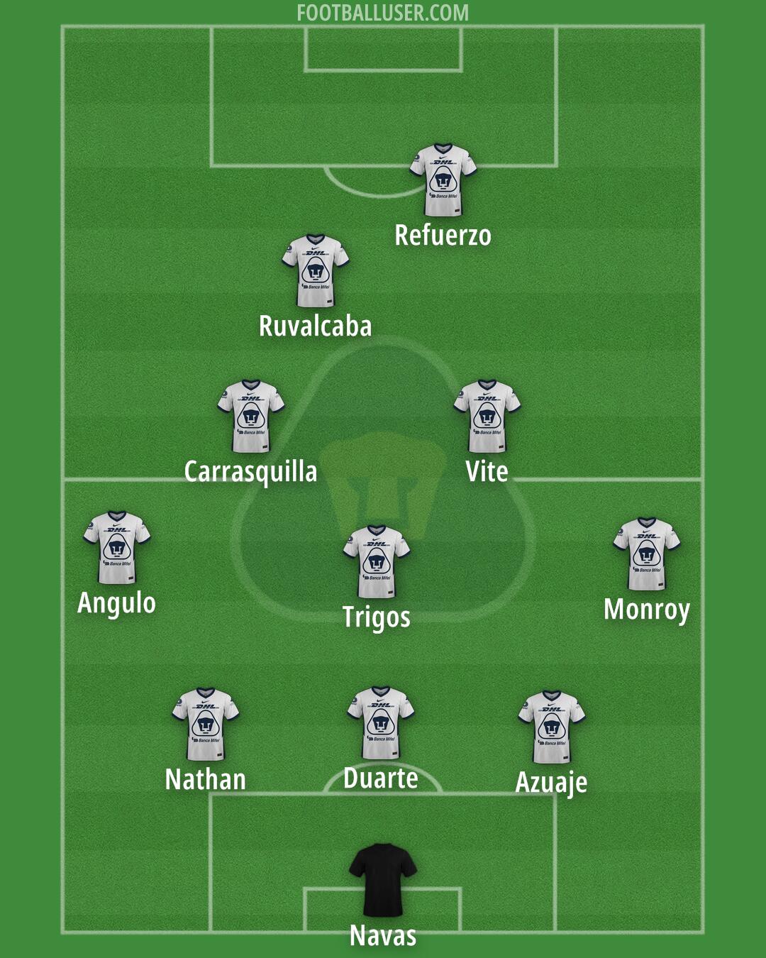 Pumas Formation 2025