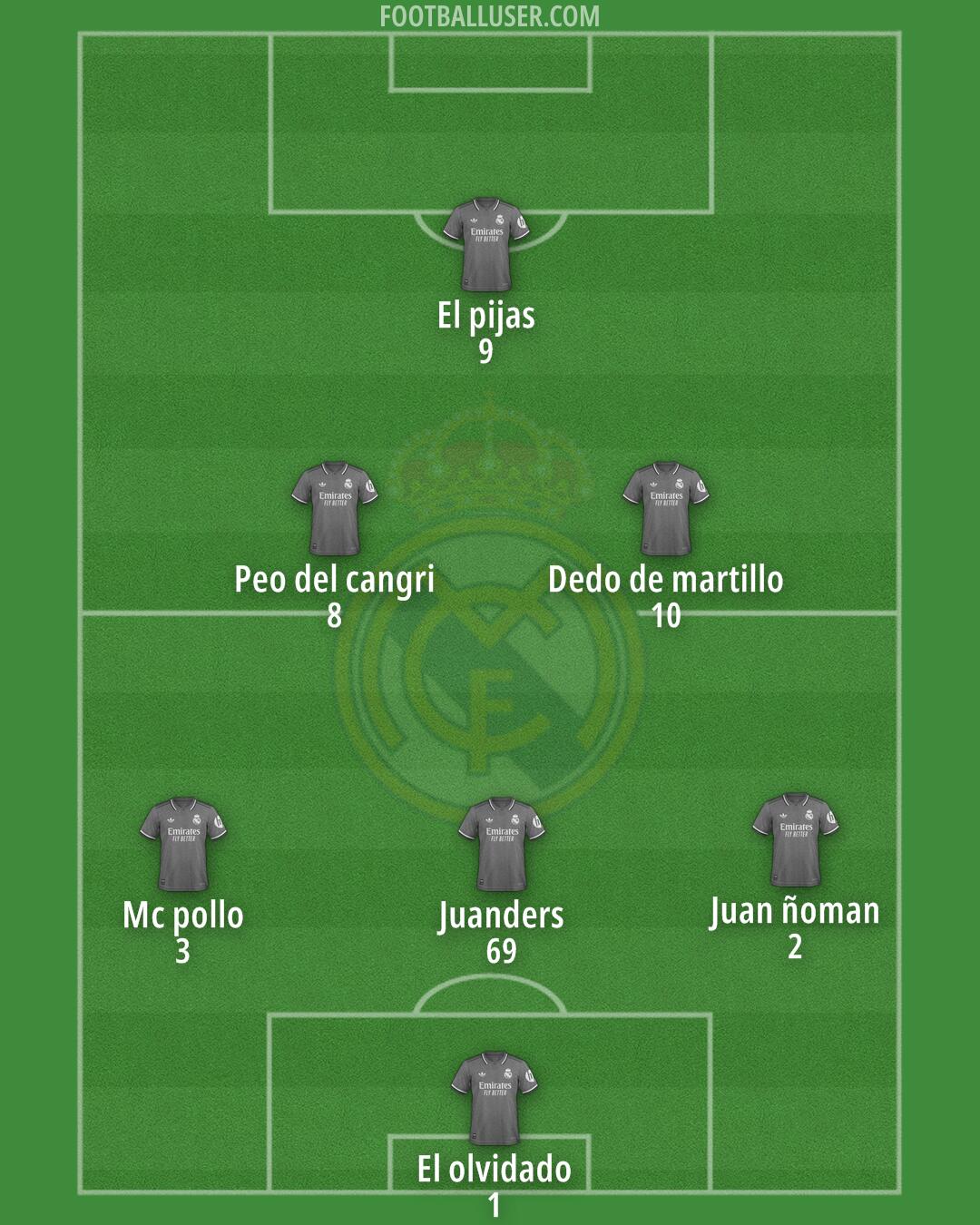 Real Madrid Formation 2025