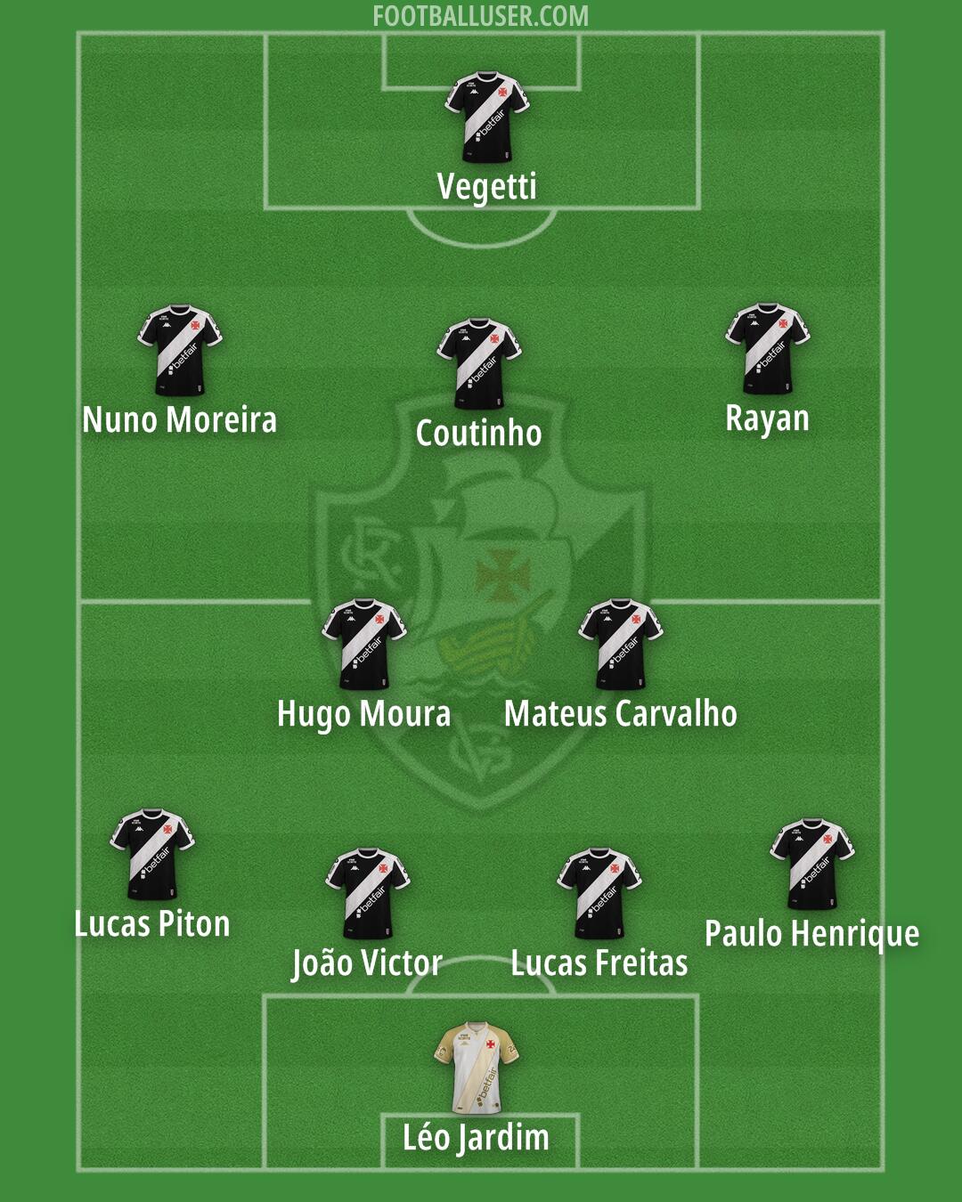Vasco da Gama Formation 2025