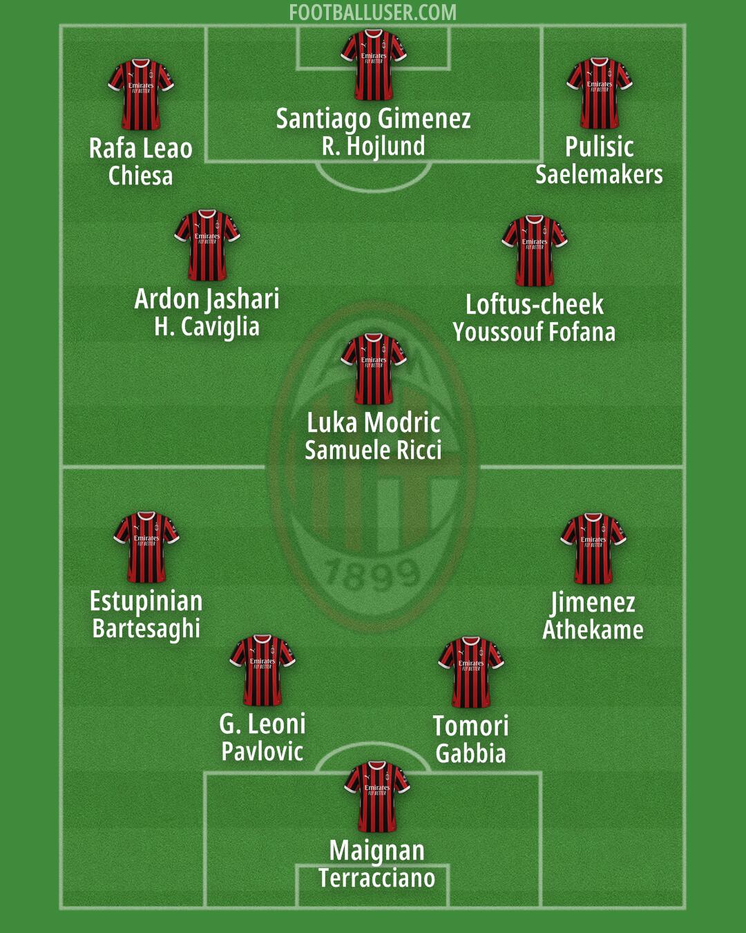 Milan Formation 2025