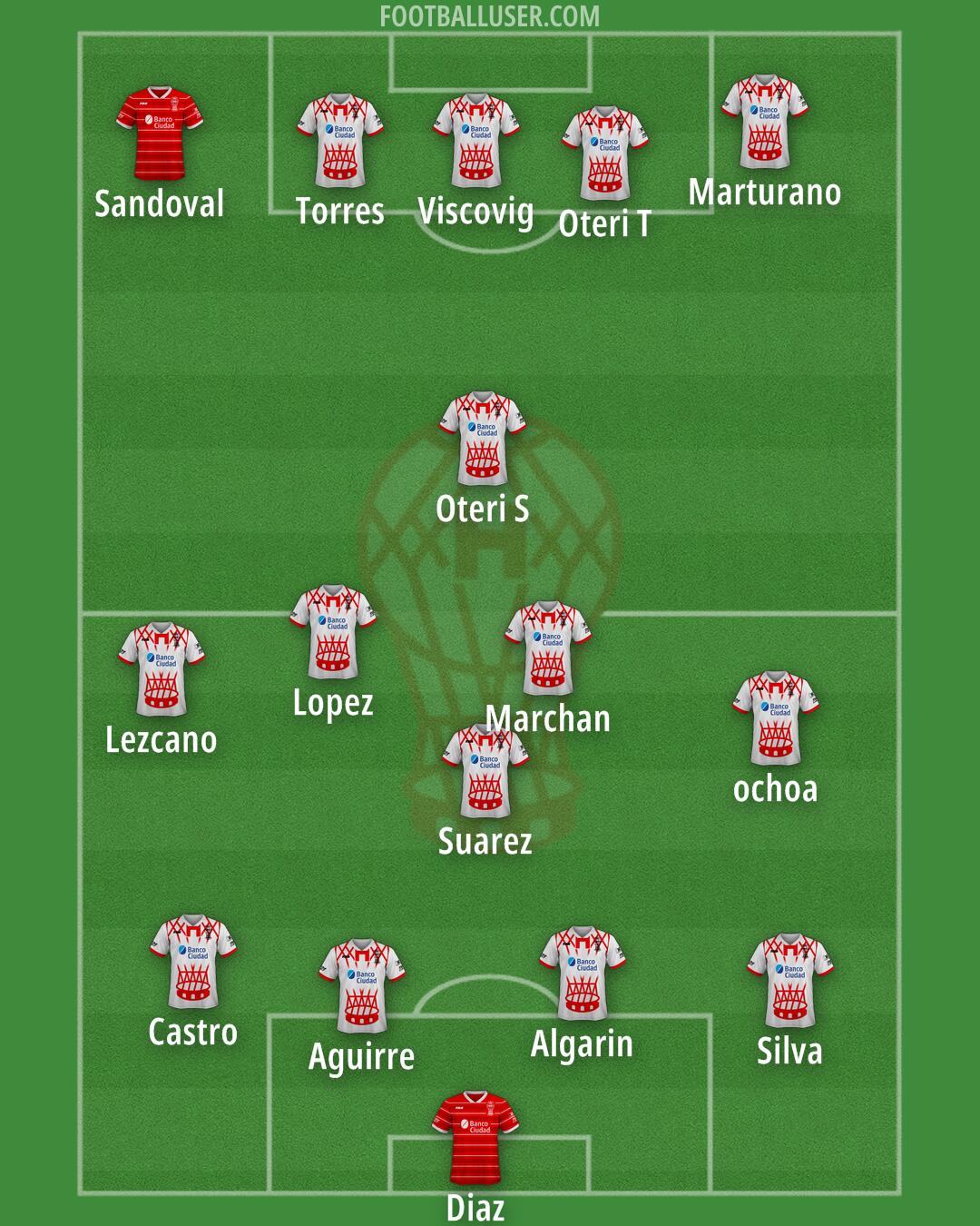 Huracán Formation 2025