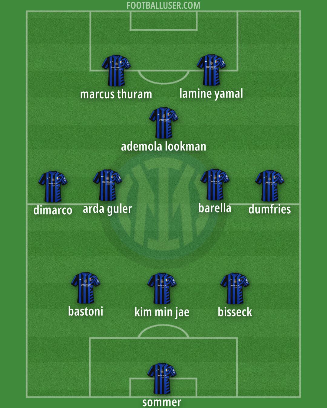Inter Formation 2025