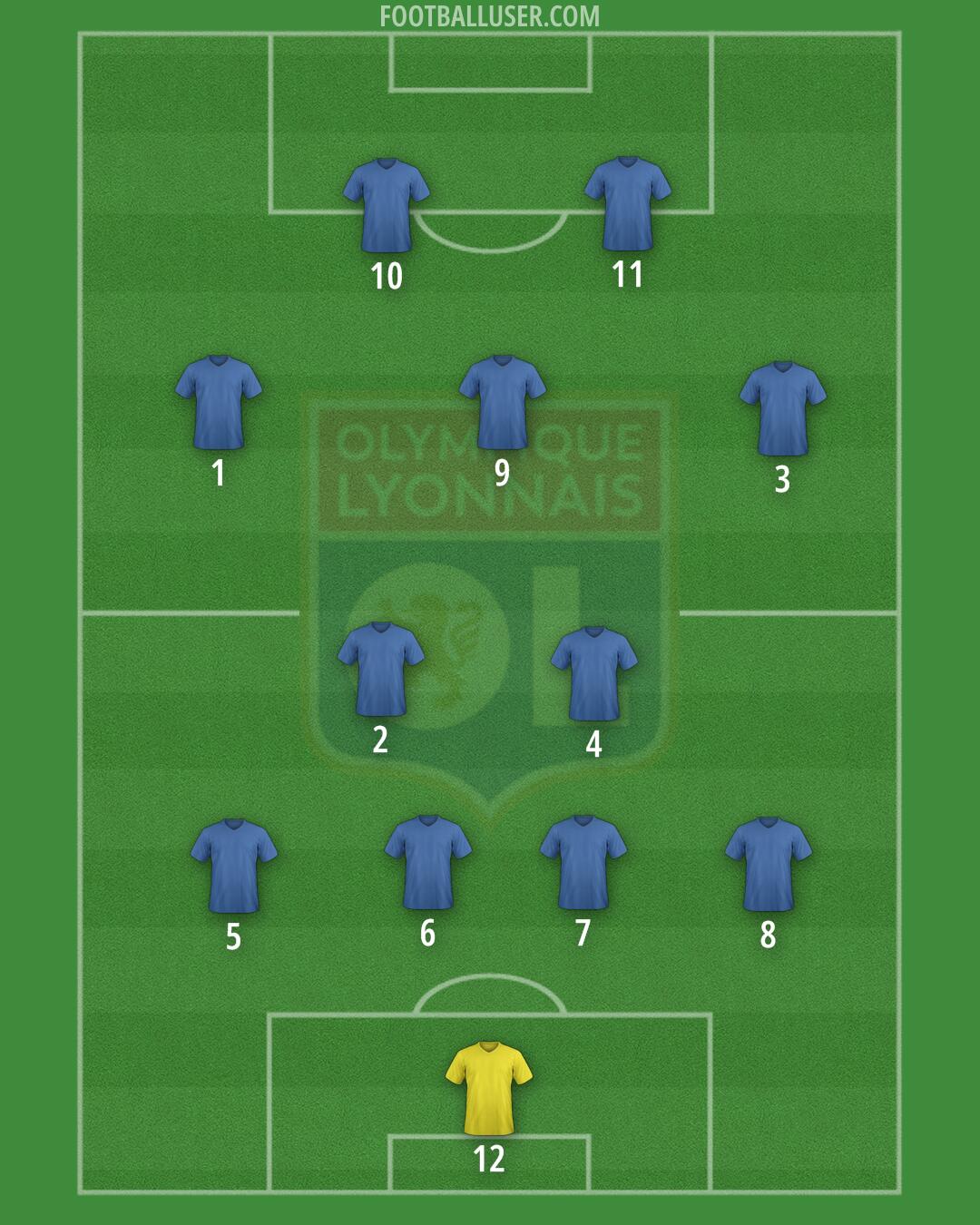 Lyon Formation 2025