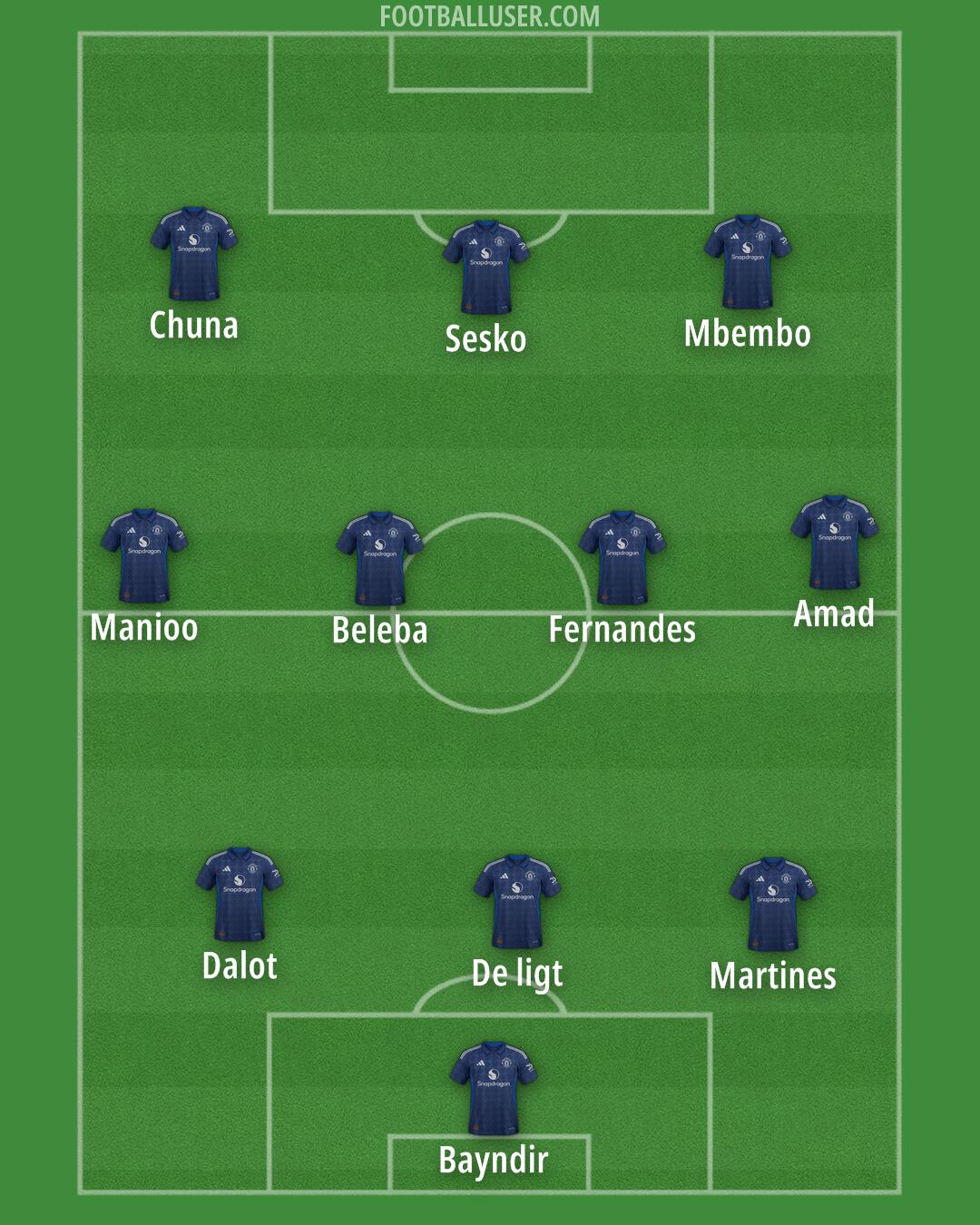 Man Utd Formation 2025