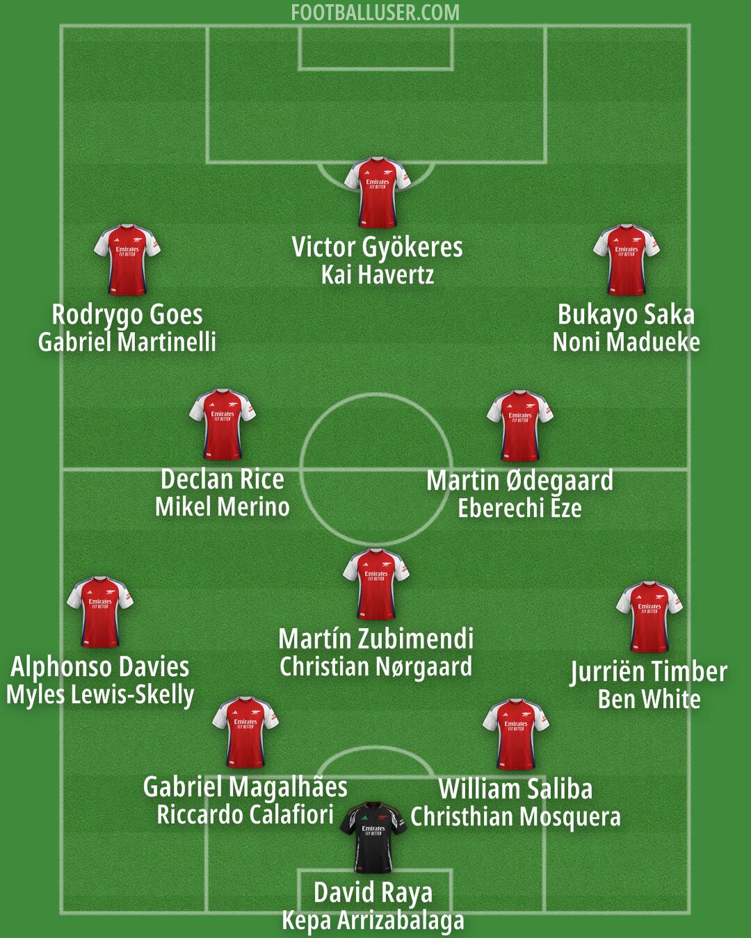 Arsenal Formation 2025