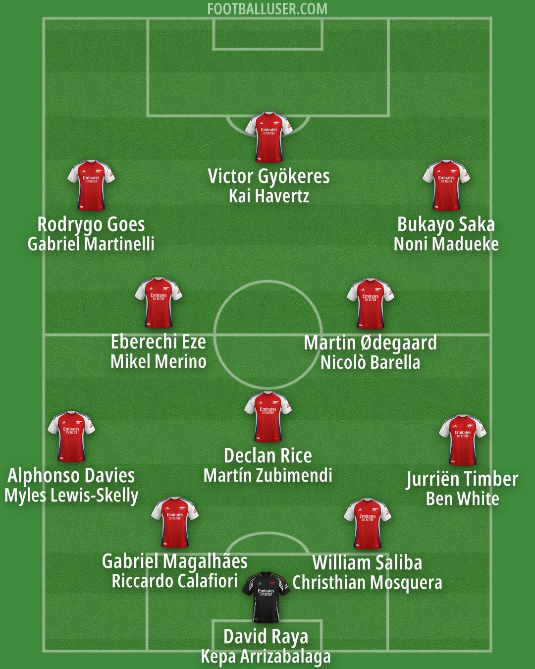 Arsenal Formation 2025