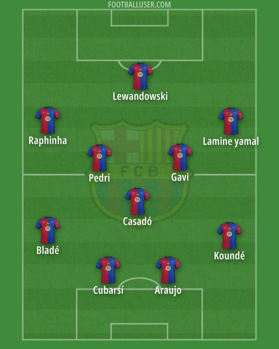 Barcelona Formation 2025
