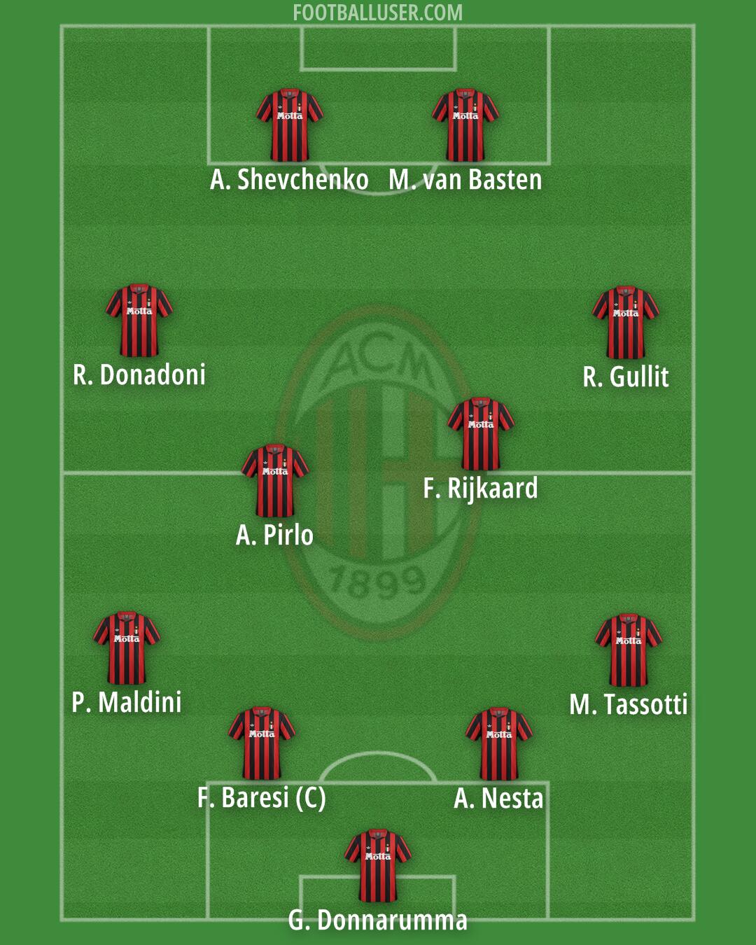 Milan Formation 2025