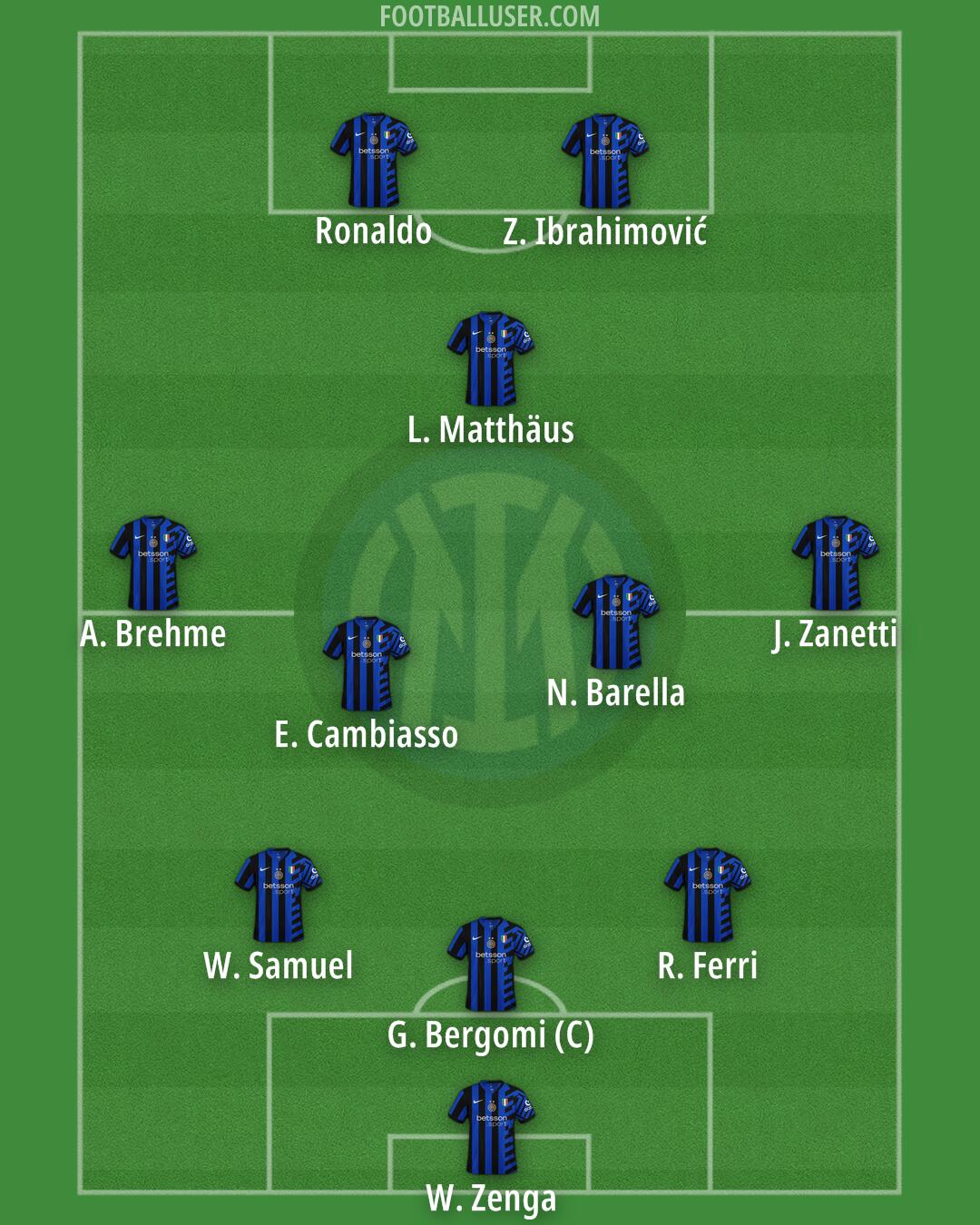 Inter Formation 2025