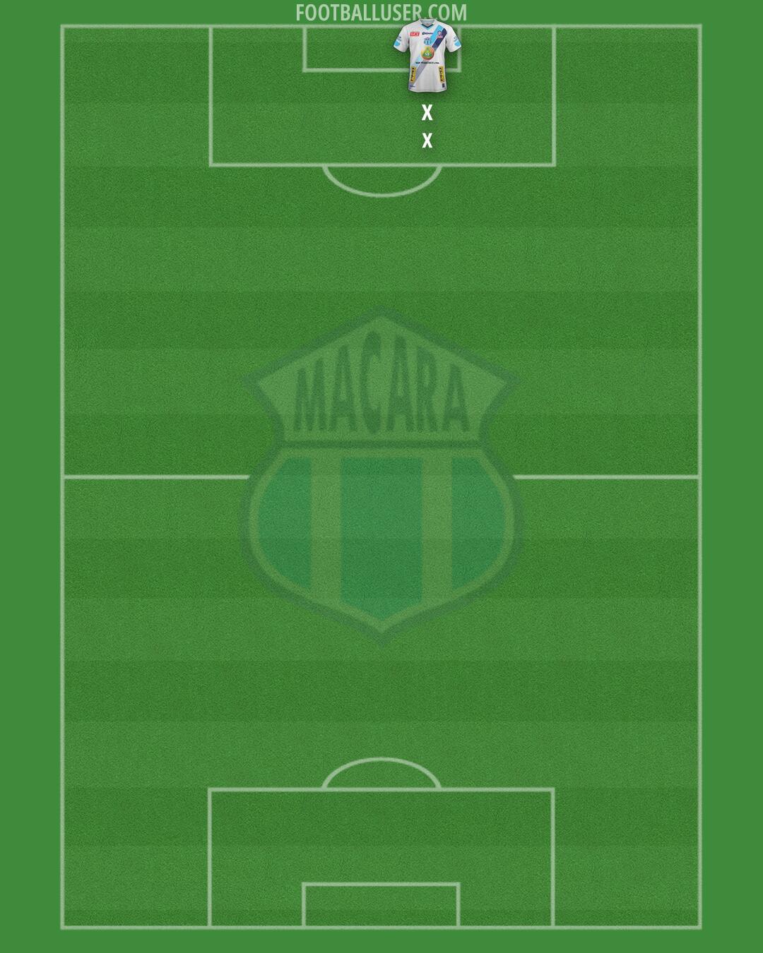 Macará Formation 2025