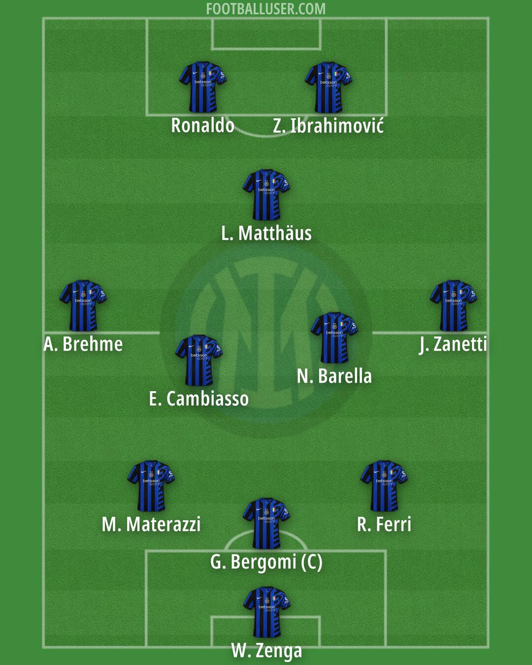 Inter Formation 2025